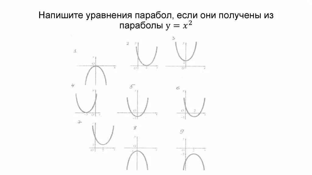 Знаки коэффициентов a b и c