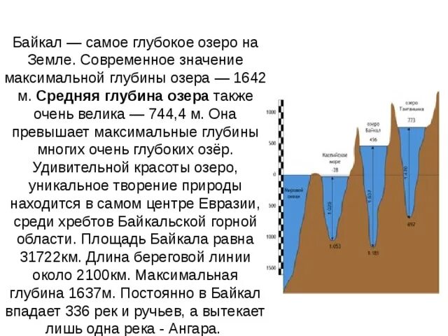 Максимальная глубина озера виштинец. Глубина Байкала озера Байкал. Максимальная глубина озера Байкал 1642. Глубина Байкала максимальная глубина. Байкал озеро глубина максимальная и площадь.