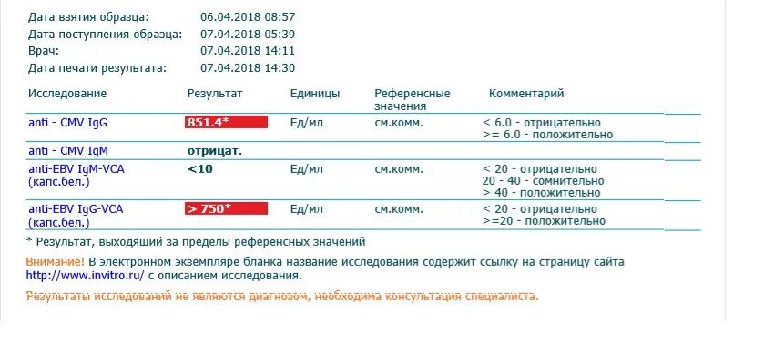 Barr virus igg положительный. Anti-EBV IGG-VCA (капс.бел.) 700. Anti-EBV IGG-VCA (капс.бел.) > 750 Ед/мл. Anti CMV IGG норма анализа. Норма Anti CMV IGG Anti CMV IGM.