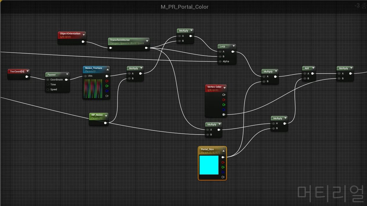 Unreal оптимизация. Ue4 umgminimap417. ноды ue4. ue4 разветвитель. unreal engine 4 разветвитель.