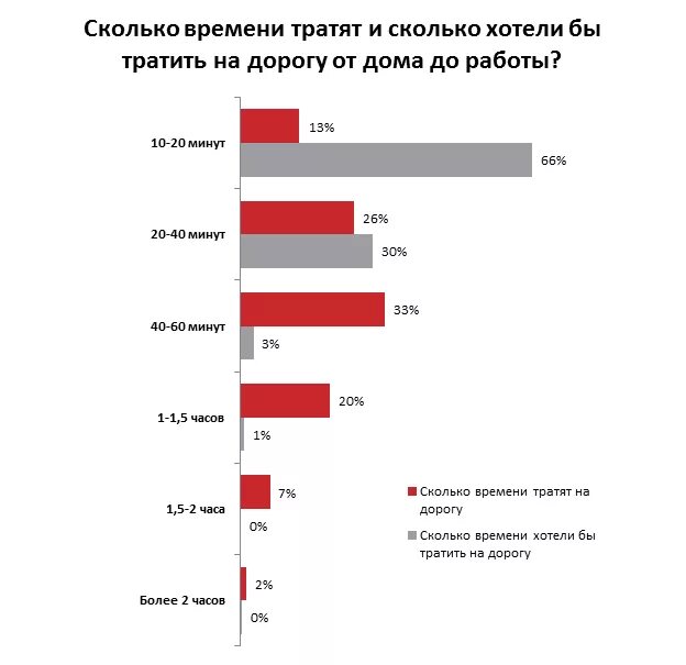 Сколько потратить на телефон