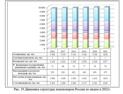Оценка эффективности вкр