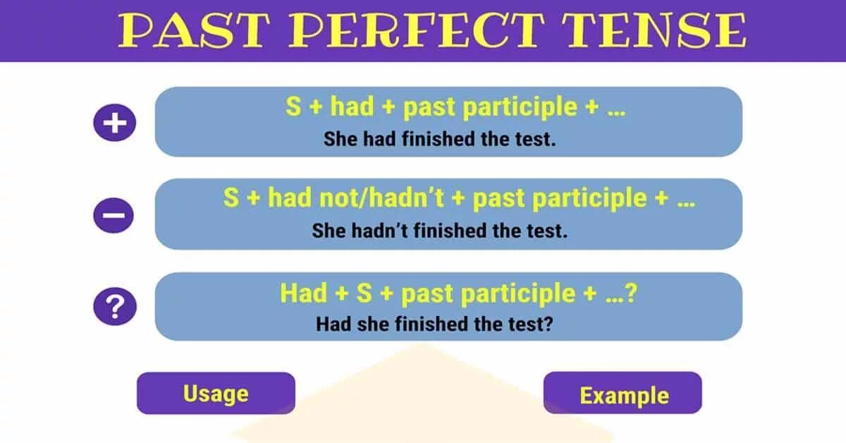 Паст Перфект. Past perfect. Past perfect Tense. Past perfect грамматика. Perfect state