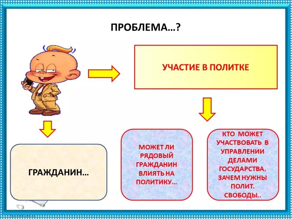 Участвовать может любой гражданин. Участие гражданина в делах государства. Участие гражданина в делах государства проект. Участие гражданина в делах государства плакат. Как гражданин может повлиять на политику.