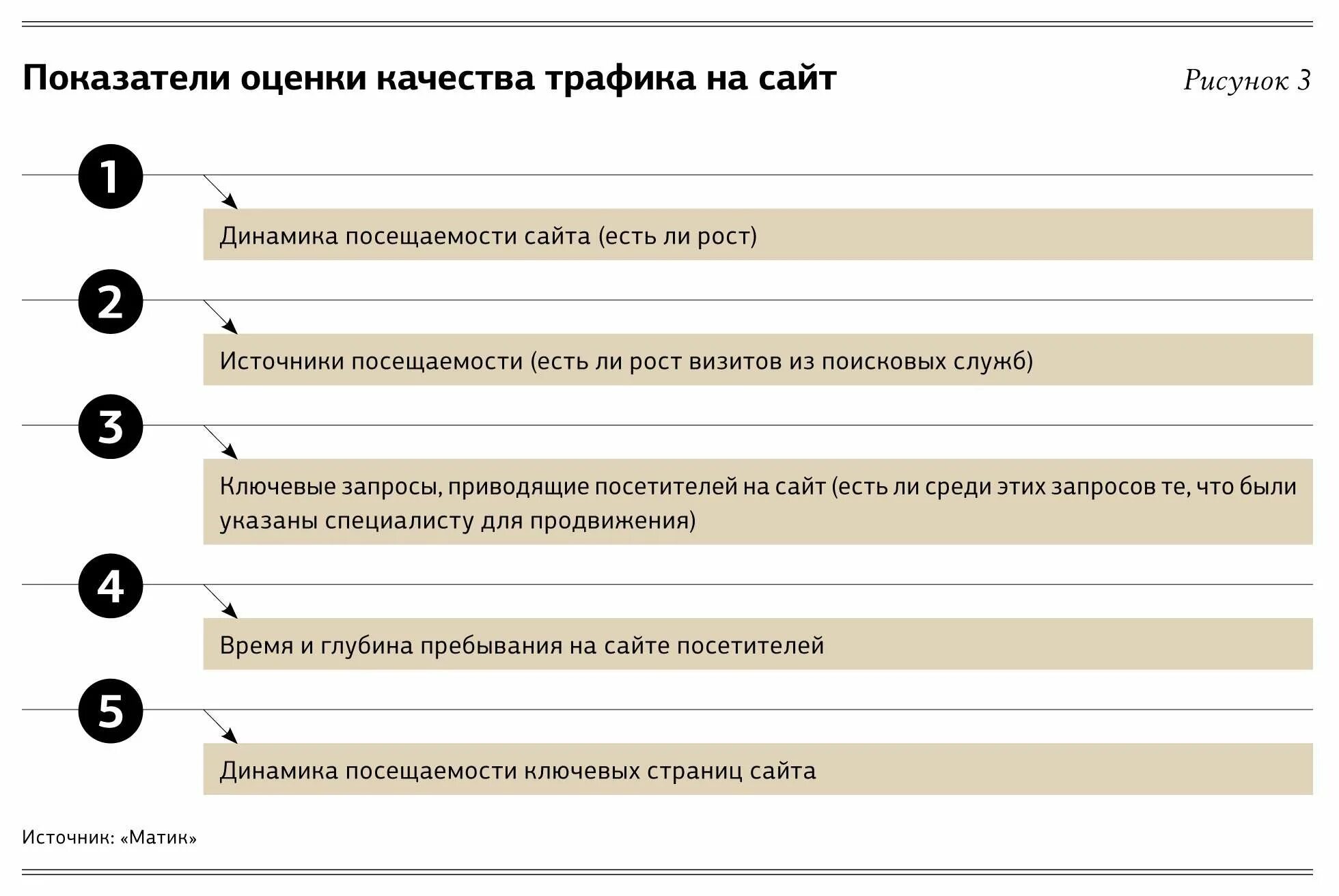 Оценка сайта. Параметры оценки сайтов. Оценка сайта пример. Как оценить SEO.