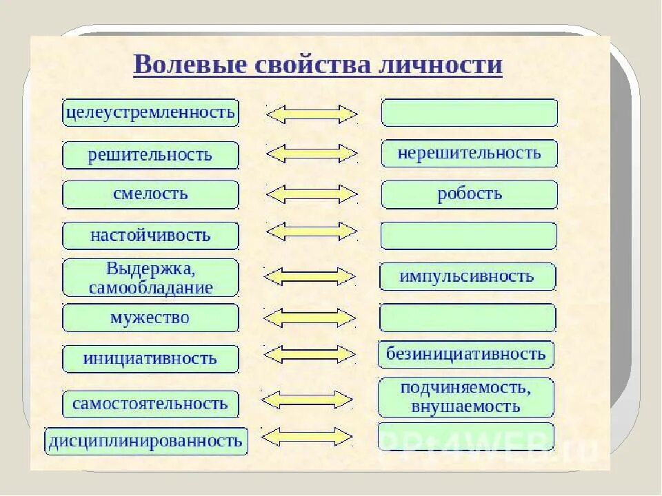 Волевые качества особенности. Волевые качества личности. Виды волевых качеств личности. Волевые свойства личности. Перечислите волевые качества личности в психологии.