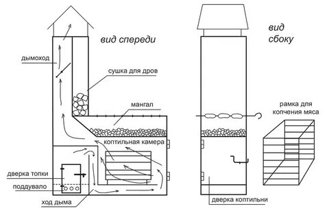 Чертежи коптильни горячего холодного