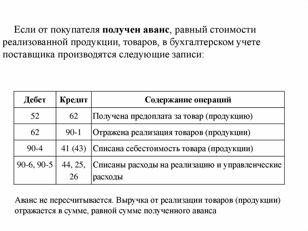 Получен аванс операции