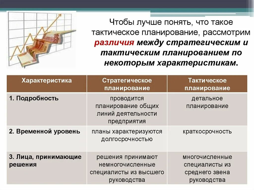 Стратегические и тактические решения в организации. Сравнение стратегического и оперативного менеджмента. Комплексный подход в управлении. Стратегический тактический и оперативный план. Маркетинговые основы менеджмента.
