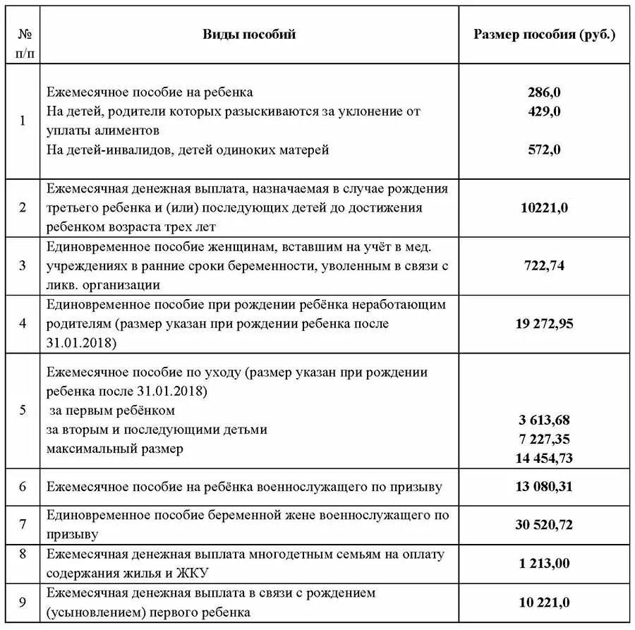 Ежемесячное пособие на ребенка условия. Размер пособий и выплат гражданам имеющим детей таблица. Ежемесячное пособие на ребенка. Ежемесячные детские пособия. Виды пособий на детей.