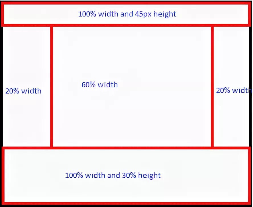 Ширина в CSS. Width CSS. Width и height в html. Width: 100%;. Page width