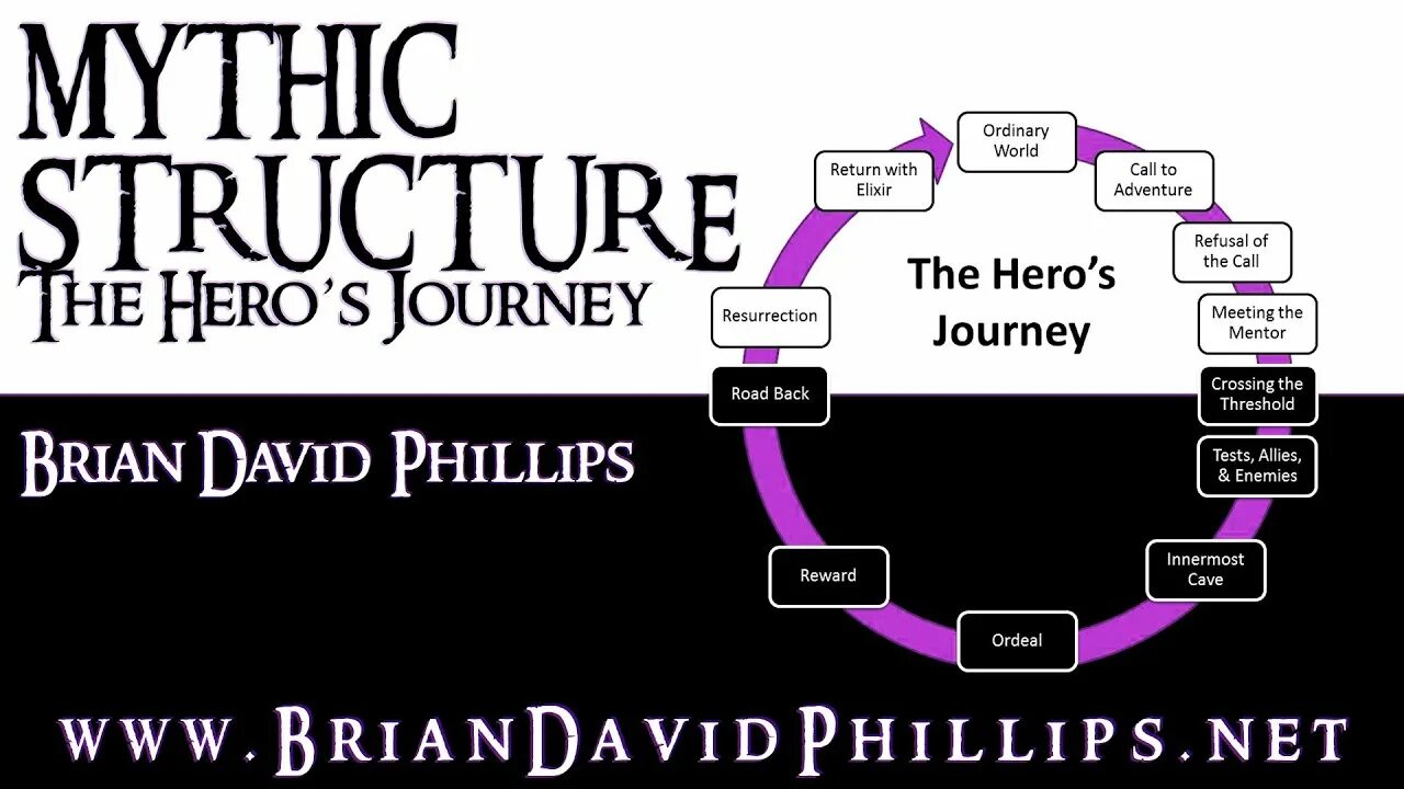 Mythic structure for writers. Hero&#039;s journey. мономиф. мономиф кэмпбелла. story structure.