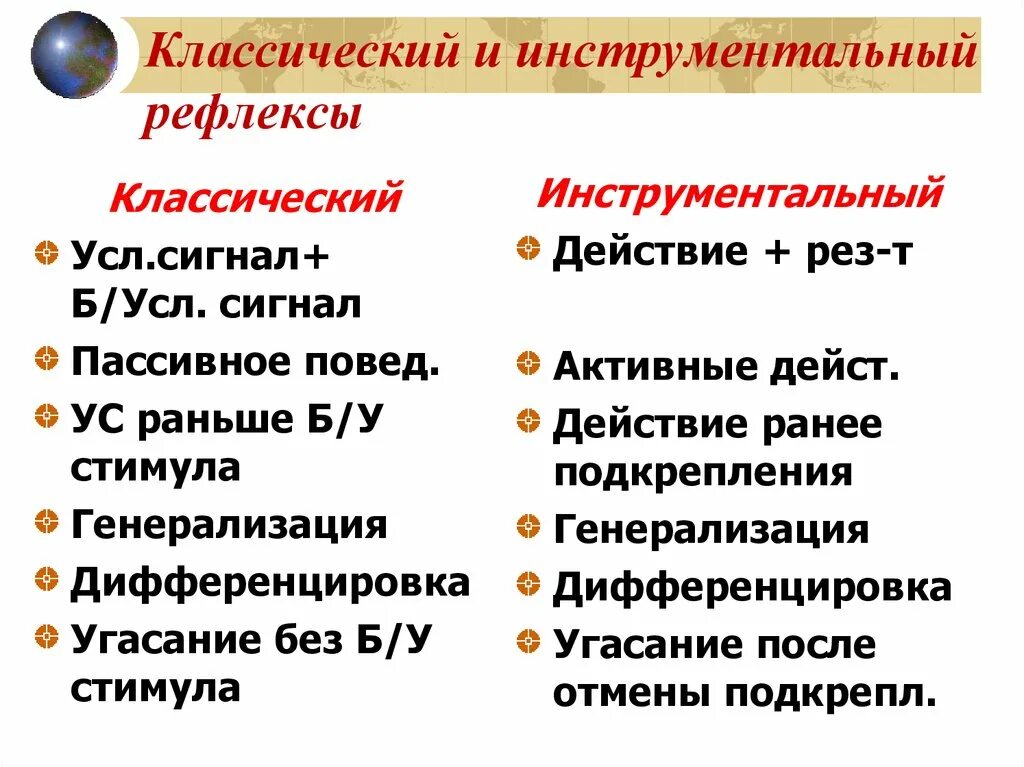 Классический и инструментальный рефлекс. Классический условный рефлекс и инструментальный условный. Схемы классического и инструментального условного рефлексов. Инструментальные условные рефлексы примеры.