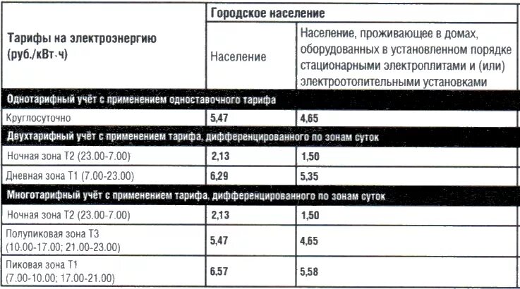 Тарифы на электроэнергию в россии сильно различаются. 3-Х тарифные счетчики электроэнергии тарифы в Москве. Тарифы т1 т2 т3 на электроэнергию в Москве. Тарифы на электроэнергию в Москве с 01.01.2021. Тарифы на электроэнергию в Москве с 01.07.2021 трехтарифный счетчик.