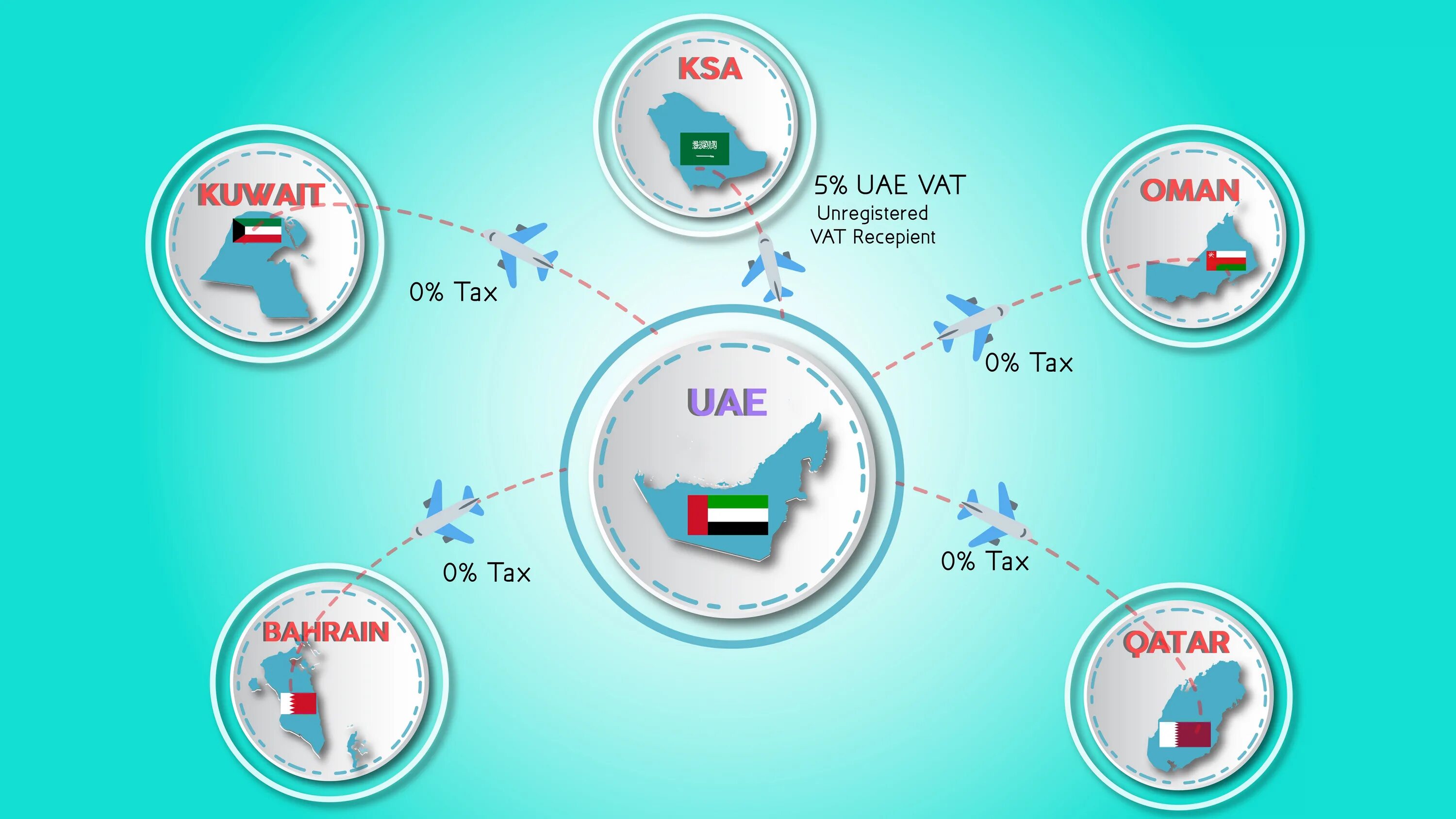 Taxes UAE. Карта GCC. VAT Tax UAE. GCC Интерфейс.