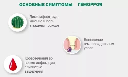 Бессимптомный геморрой.