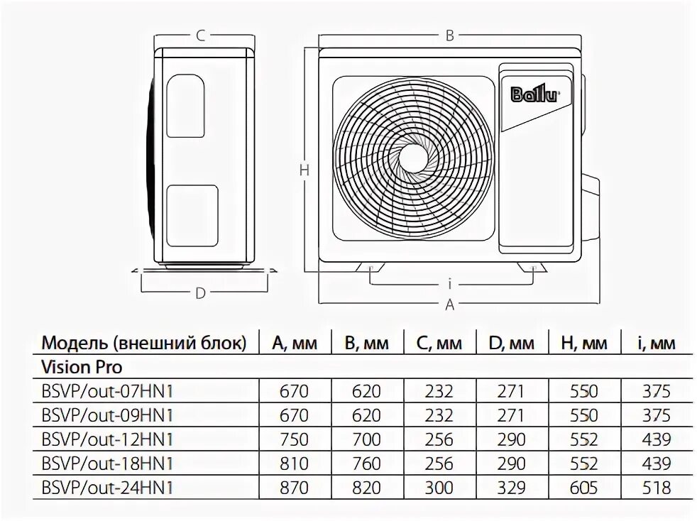 Кондиционер Ballu BSO 7 размер наружного блока. Кондиционер Баллу 9 размер наружного блока. Кондиционер Ballu 9 габариты. Сплит система 12 габариты наружного блока.
