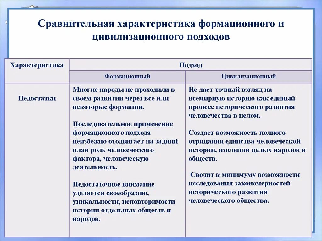 Формационный 2 цивилизационный 3 технологический. Формационный подход и цивилизационный подход. Формационный и цивилизационный подходы. Сравнение формационного и цивилизационного подхода. Цивилизованный и формационный подход.