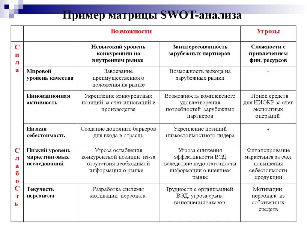 Матрица учета влияния возможностей. Матрица возможностей и угроз. Матрица возможностей и угроз предприятия. Матрица возможностей пример на предприятии. Маркетинг безопасности