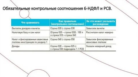 Компенсация молока ндфл и страховые взносы