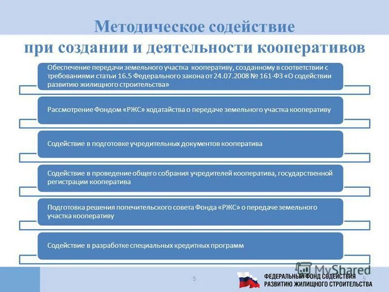 фз 161 о содействии жилищному строительству