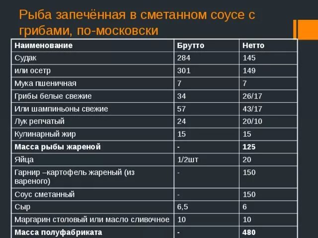 Технологические карты запеченной рыбой. Технологическая схема рыба запеченная по московски. Рыба запеченная в сметанном соусе по московски технологическая схема. Технологическая карта брутто и нетто массы рыб. Технологическая карта рыба запеченная с грибами по-московски.