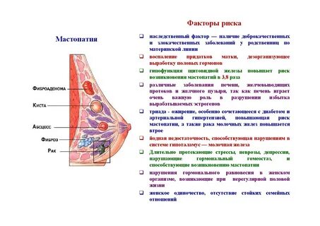 Жжет в грудине у женщин