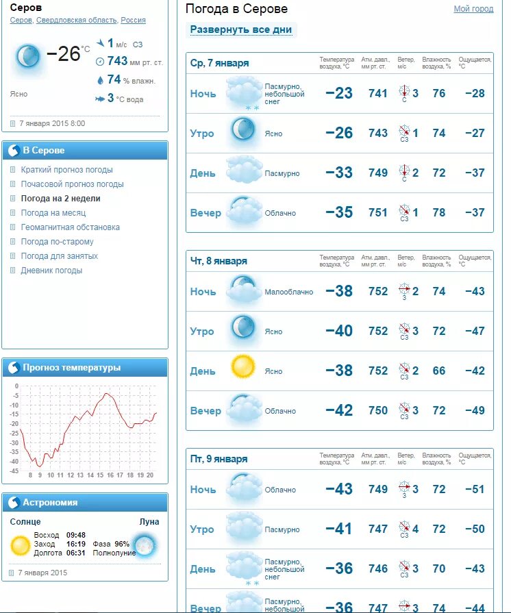 Тв на прошлую неделю. Погода в Серове. Погода в Серове на сегодня. Погода в Серове Свердловской. Погода в Серове Свердловской области.