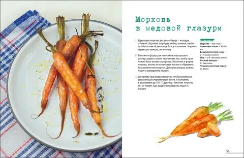 Форма моркови 2 класс