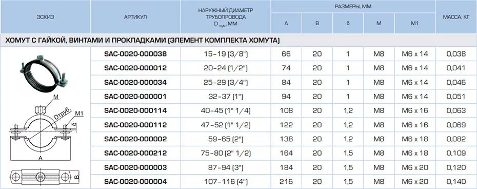 Хомут сантехнический 89 мм. Хомут 110 мм для канализационных труб чертеж. Хомут сантехнический, ду50 чертеж ДВГ. Хомут сантехнический КТР-60. Норма размеров изделий