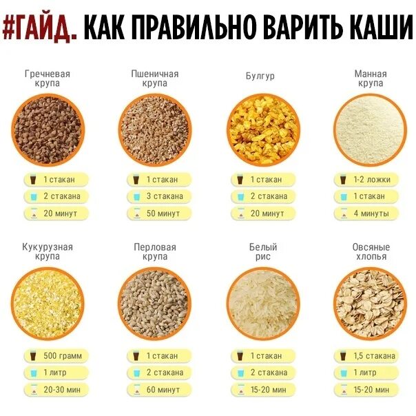 Что добавить в гречку
