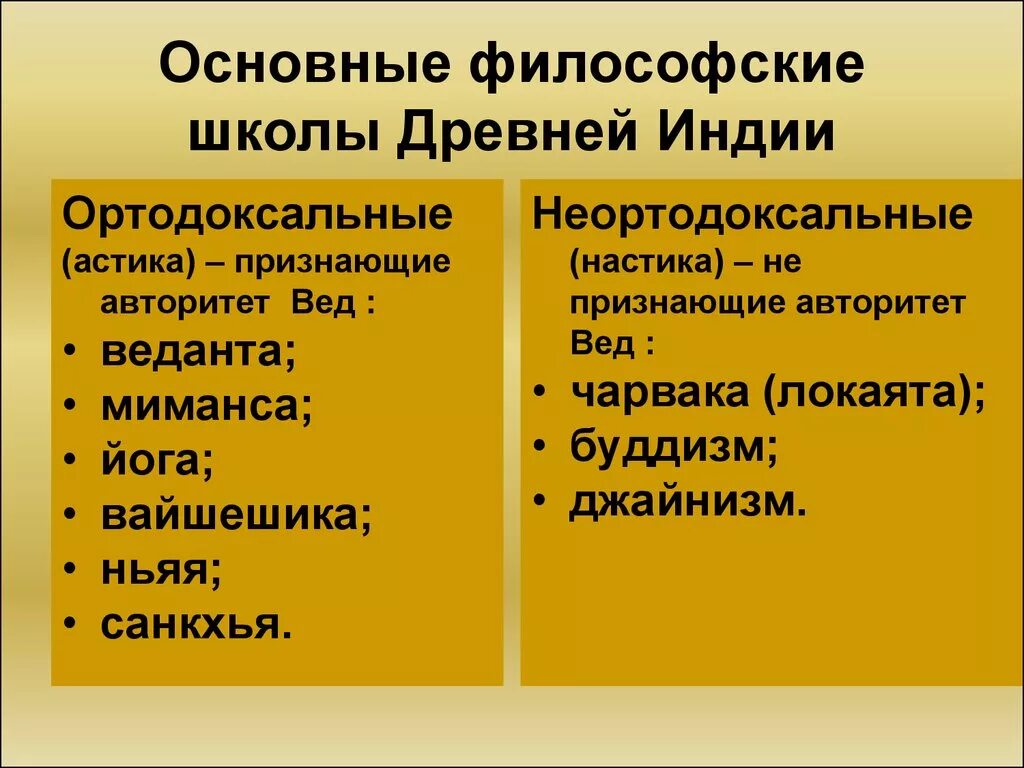 Ортодоксальная школа древней. Философские школы древней Индии. Ортодоксальные школы древней Индии. Философия древней Индии основные школы. Древняя Индия философия философский школа.