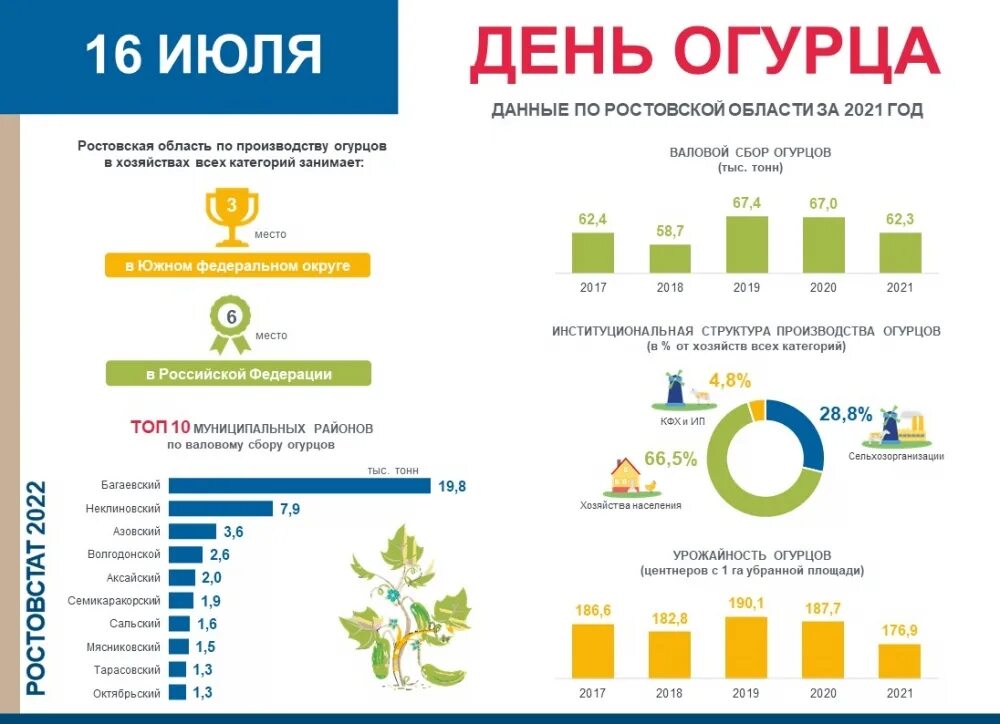10 тысяч 2025 год