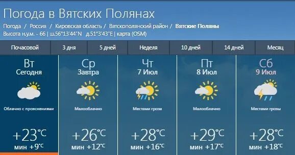 Погода вятские поляны кировской области на 10. Погода Вятские. Погода Вятские Поляны на 7. Погода Вятские Поляны на месяц. Погода Вятские Поляны на 3.