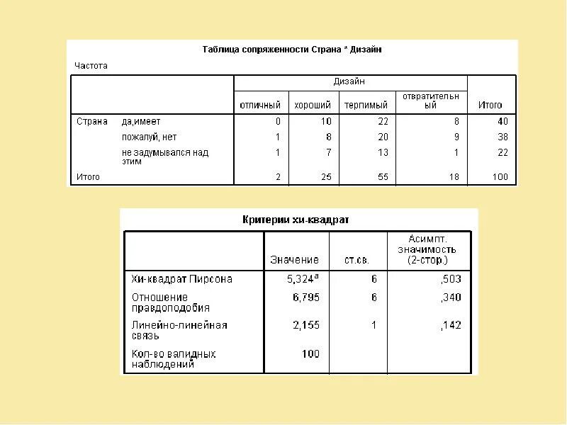 Таблица сопряженности. Таблица сопряженности Пирсона. Анализ таблиц сопряженности. Таблицы сопряженности в статистике.