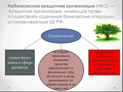 Кредитные организации открывают друг другу