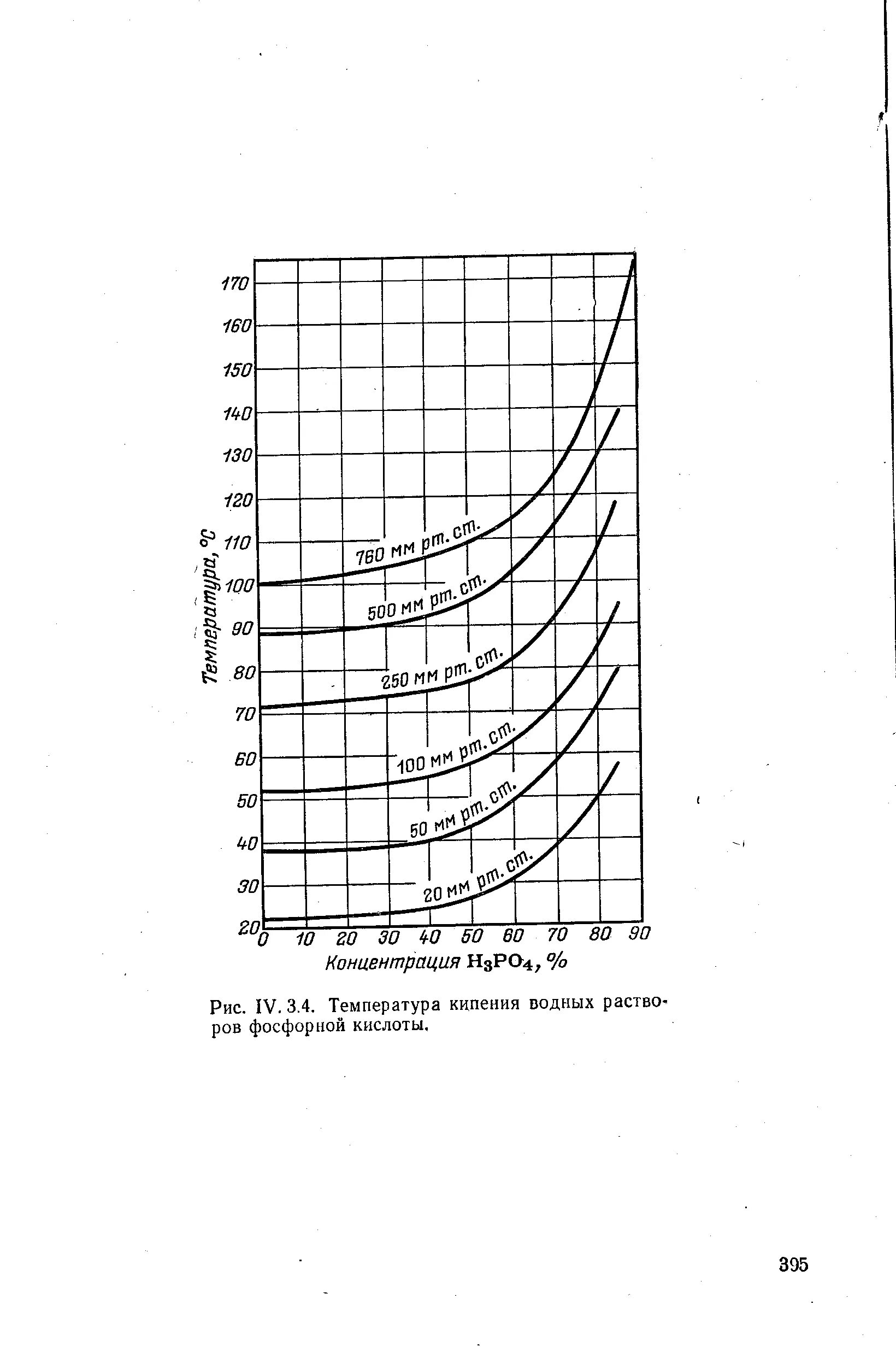 Кипение уксусной кислоты. Температура кипения фосфорной кислоты. Температура кипения водных растворов фосфорной кислоты. Температура кипения кислот. Зависимость температуры кипения уксусной кислоты от давления.