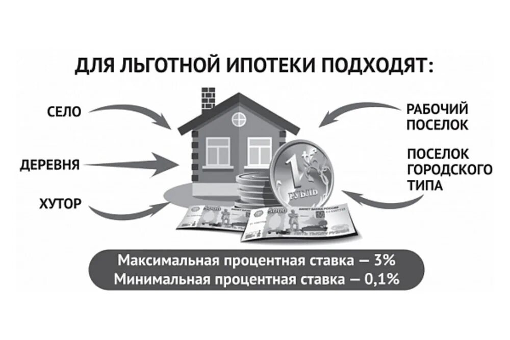 Как узнать подходит дом под ипотеку
