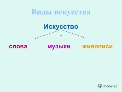 Найти слова искусства 1
