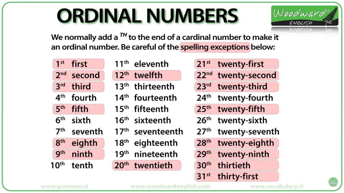 English two days. Ordinal numbers. Ordinal numbers в английском языке. Порядковые числа в английском языке. Количественные числительные в английском языке таблица.