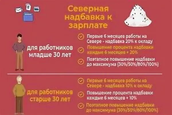 Нижневартовск северная надбавка. Северная надбавка. сколько северная надбавка. что такое северная надбавка - 70%. северная надбавка 50%.
