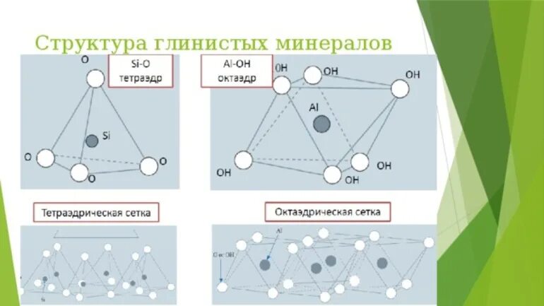 Структура глинистых