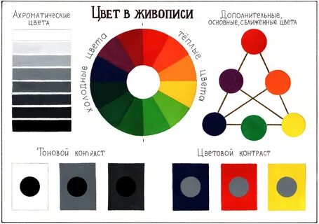 Получить черный цвет смешиванием красок