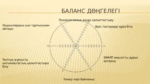 Достың қуанышы үшін әдемі есектегі мүшесі