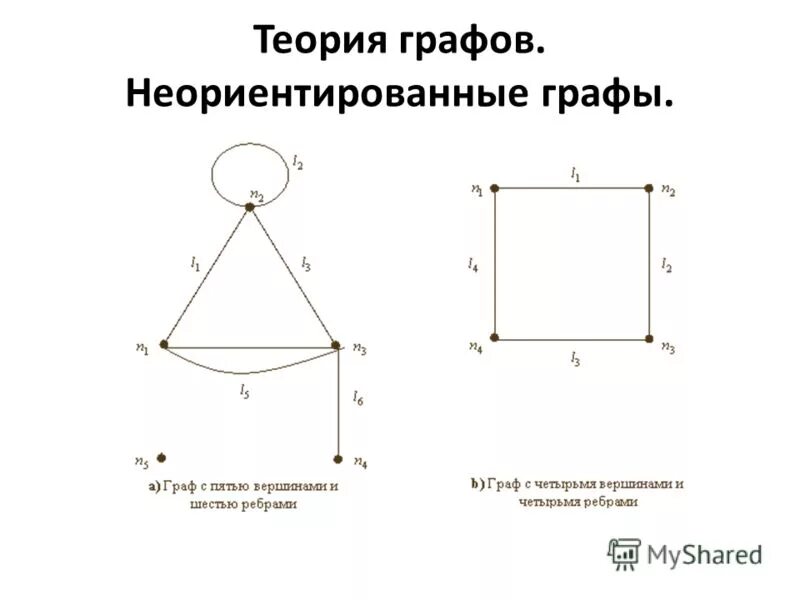 Презентация на тему: "Компьютерное моделирование.". Скачать бесплатно и без реги