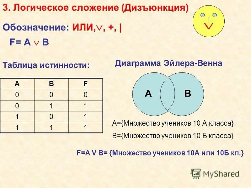 Как называется логическое сложение. Как называется логическое сложение