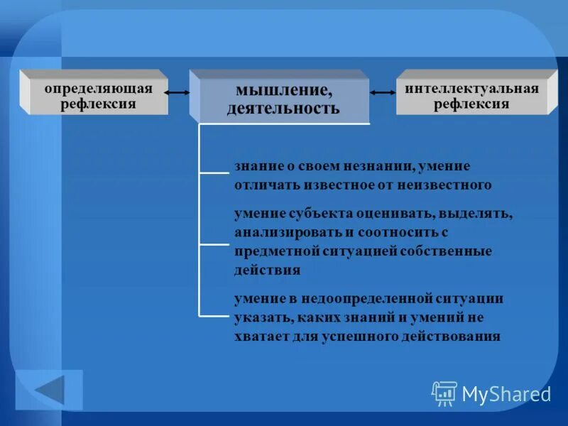 Компоненты мыслительной деятельности. Компоненты мыслительной деятельности