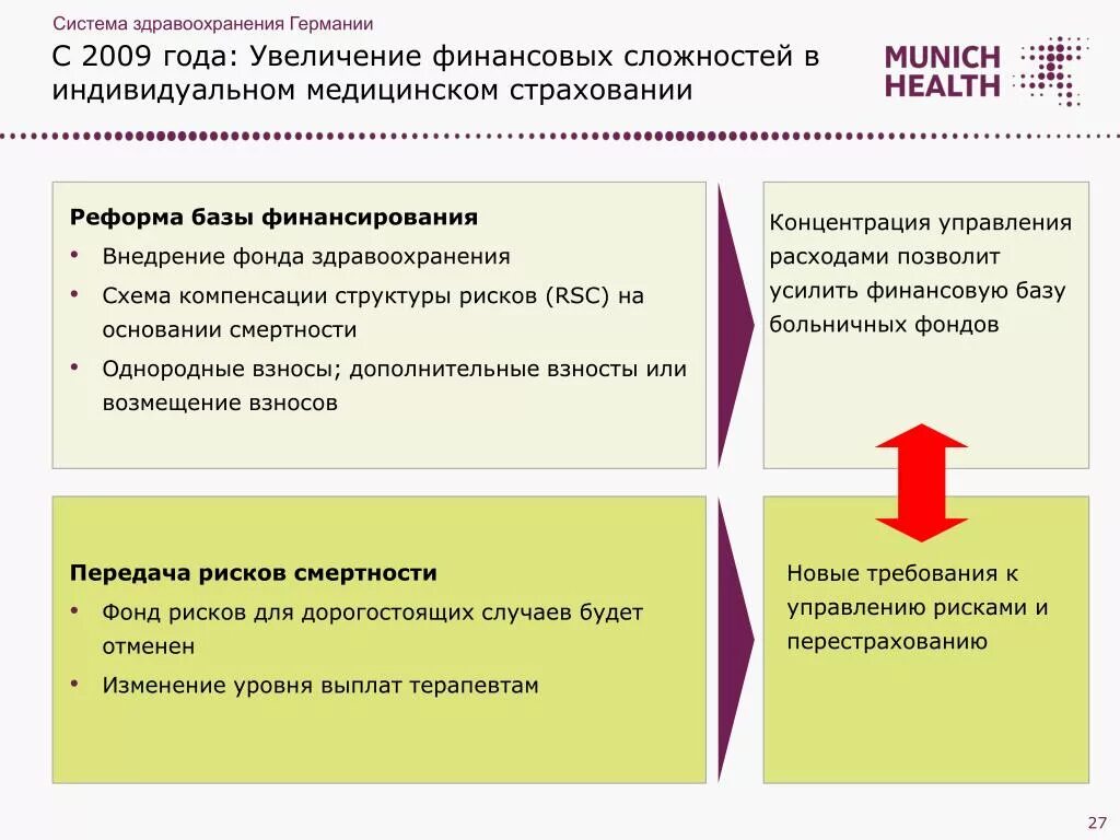 Страховая система здравоохранения на примере германии Картинки СИСТЕМА ЗДРАВООХРАНЕНИЯ ФИНАНСИРУЕТСЯ ЮРИДИЧЕСКИМИ И ФИЗИЧЕСКИМИ ЛИЦАМИ