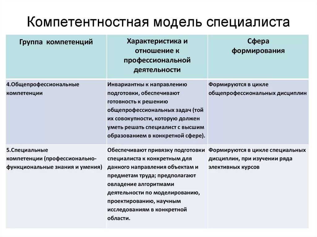 Компетенция жизнедеятельности