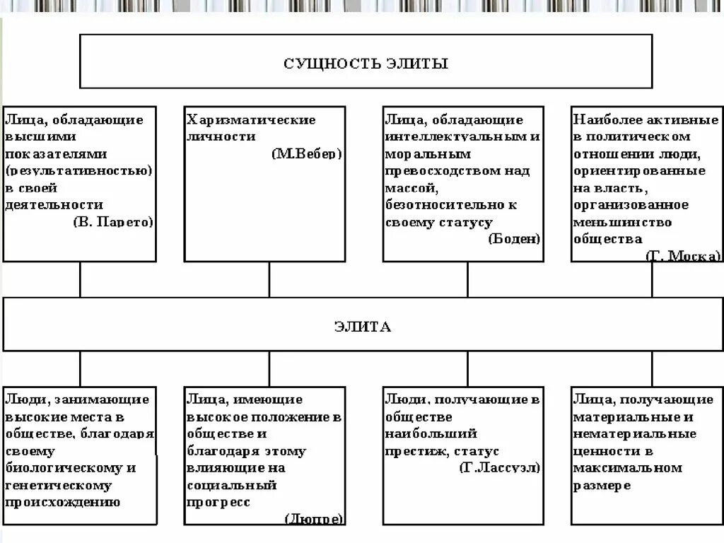 Политическая элита понятие типы. Сущность политической элиты. Критерии эффективности деятельности политической элиты. Политическая элита общества схема. Сущность структура и функции политических Элит.